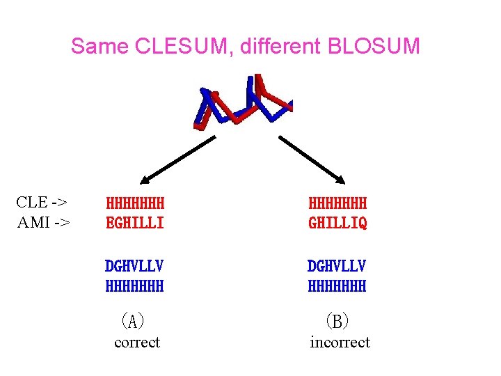 Same CLESUM, different BLOSUM CLE -> AMI -> HHHHHHH EGHILLI HHHHHHH GHILLIQ DGHVLLV HHHHHHH