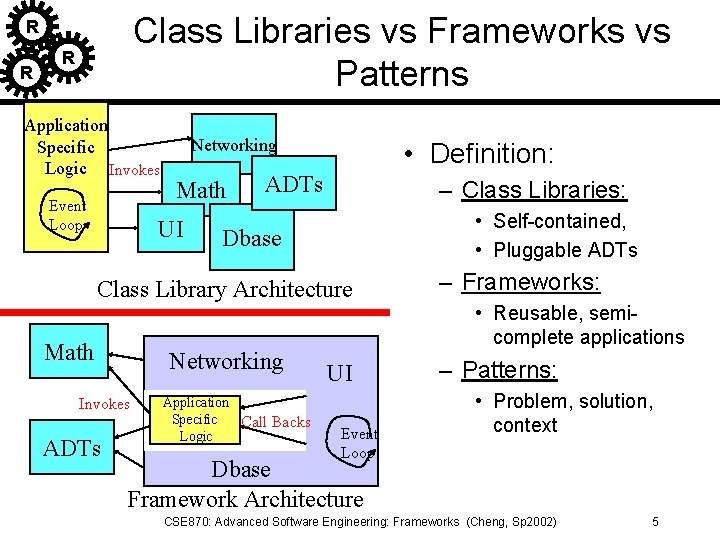 Class Libraries vs Frameworks vs Patterns R R R Application Specific Logic Invokes Event