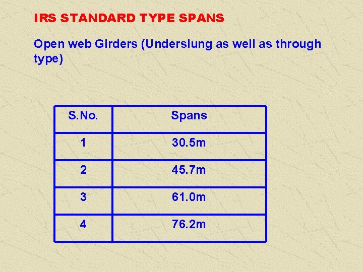 IRS STANDARD TYPE SPANS Open web Girders (Underslung as well as through type) S.
