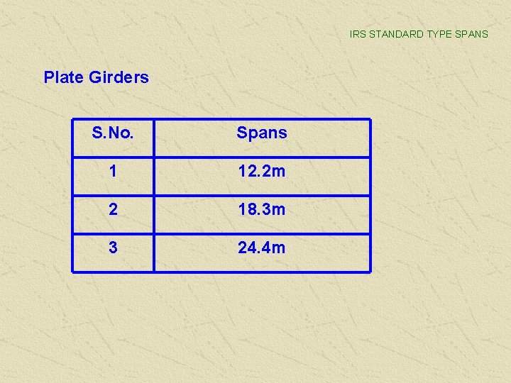 IRS STANDARD TYPE SPANS Plate Girders S. No. Spans 1 12. 2 m 2