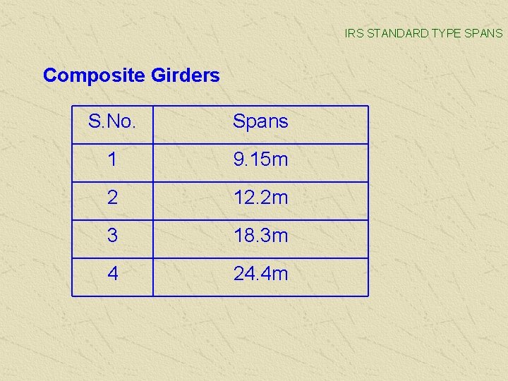 IRS STANDARD TYPE SPANS Composite Girders S. No. Spans 1 9. 15 m 2