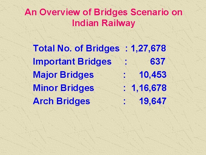 An Overview of Bridges Scenario on Indian Railway Total No. of Bridges Important Bridges