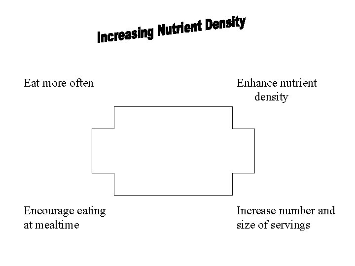 Eat more often Enhance nutrient density Encourage eating at mealtime Increase number and size