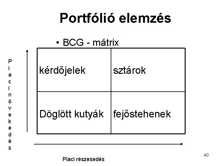 Portfólió elemzés • BCG - mátrix P i a c i n ö v