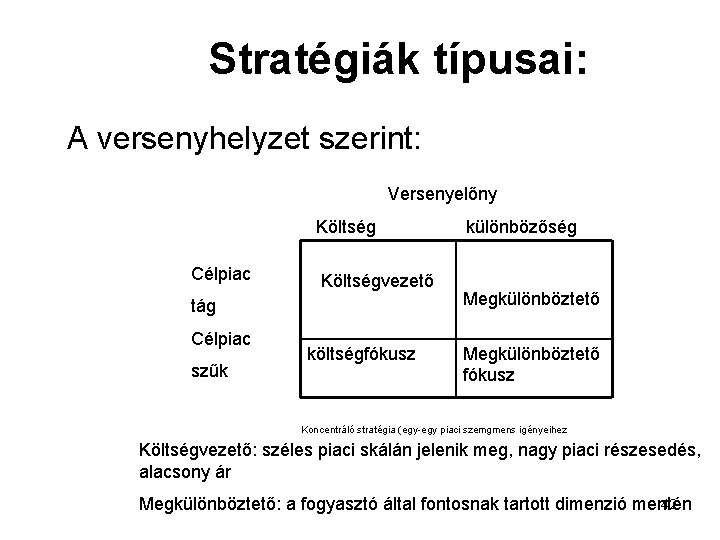 Stratégiák típusai: A versenyhelyzet szerint: Versenyelőny Költség különbözőség Célpiac Költségvezető tág Célpiac szűk költségfókusz