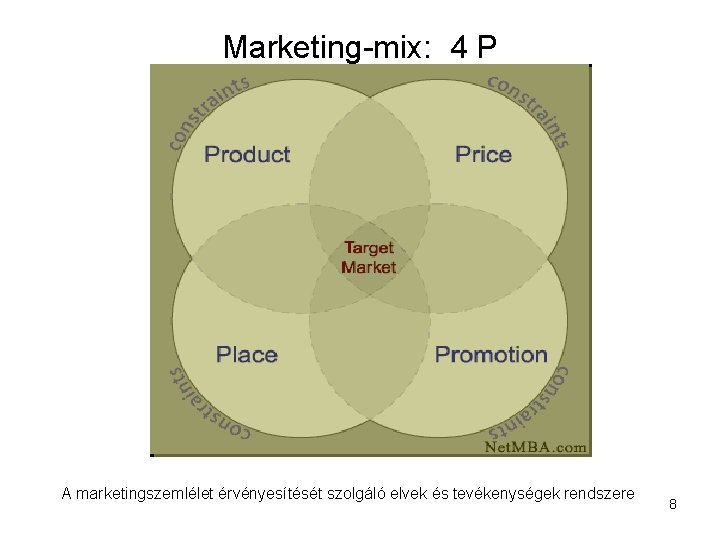 Marketing-mix: 4 P A marketingszemlélet érvényesítését szolgáló elvek és tevékenységek rendszere 8 