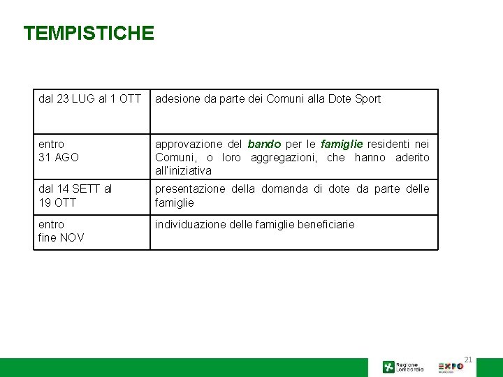 TEMPISTICHE dal 23 LUG al 1 OTT adesione da parte dei Comuni alla Dote