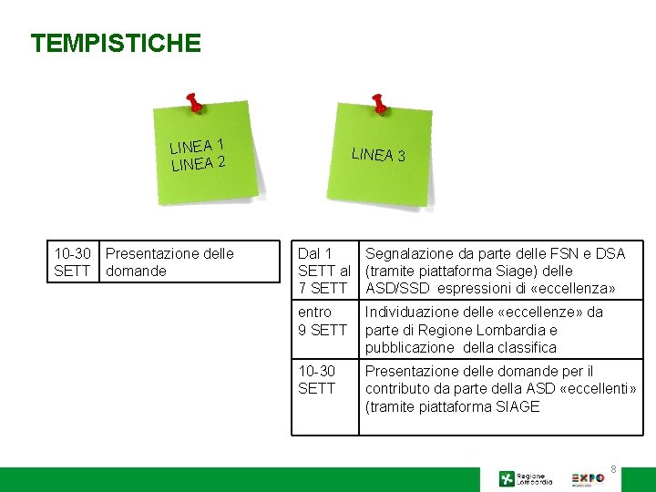 TEMPISTICHE LINEA 1 LINEA 2 10 -30 SETT Presentazione delle domande LINEA 3 Dal
