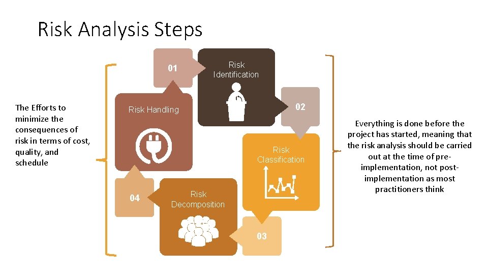 Risk Analysis Steps 01 The Efforts to minimize the consequences of risk in terms