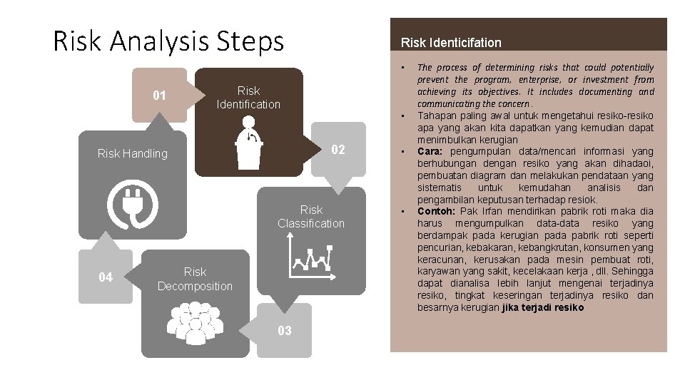 Risk Analysis Steps Risk Identicifation • 01 Risk Identification 02 • Risk Classification •