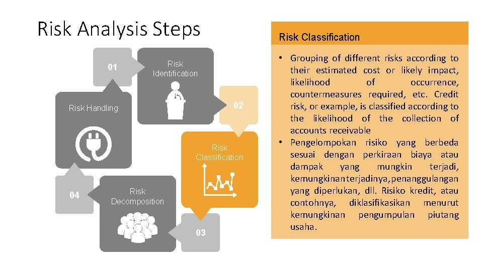 Risk Analysis Steps 01 Risk Classification Risk Identification 02 Risk Handling Risk Classification 04