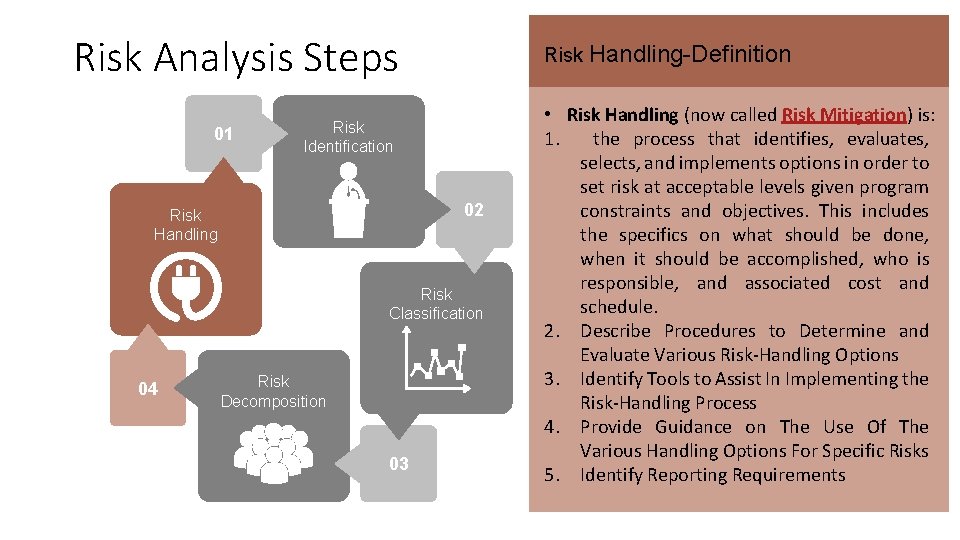 Risk Analysis Steps 01 Risk Handling-Definition Risk Identification 02 Risk Handling Risk Classification 04