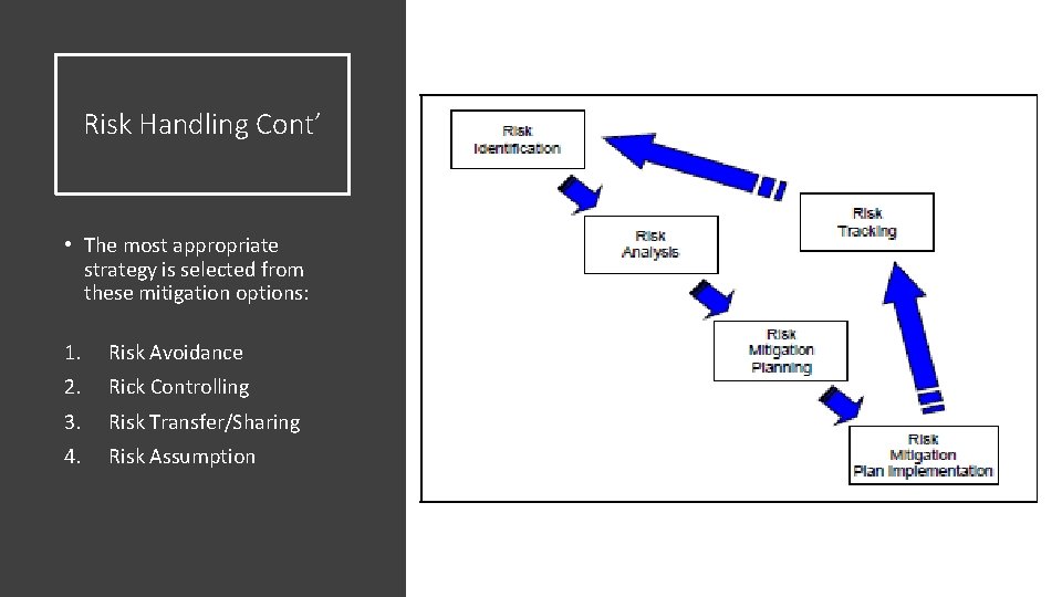 Risk Handling Cont’ • The most appropriate strategy is selected from these mitigation options: