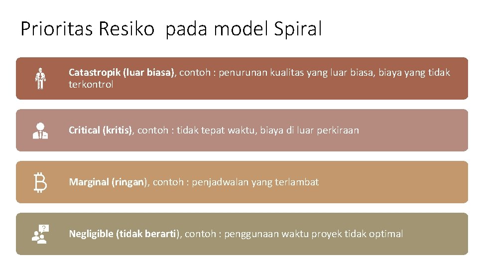 Prioritas Resiko pada model Spiral Catastropik (luar biasa), contoh : penurunan kualitas yang luar