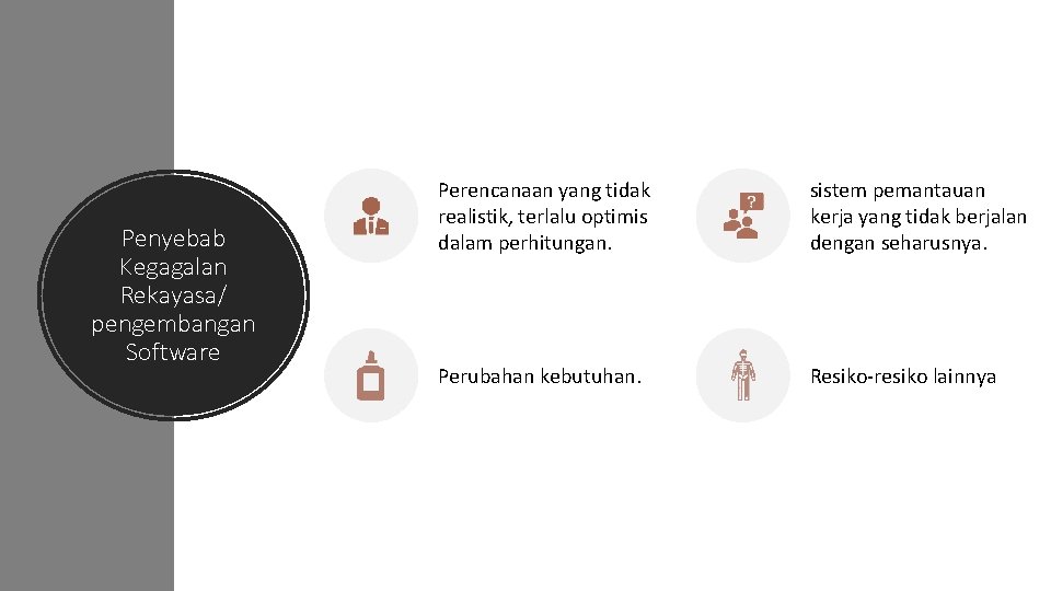 Penyebab Kegagalan Rekayasa/ pengembangan Software Perencanaan yang tidak realistik, terlalu optimis dalam perhitungan. sistem