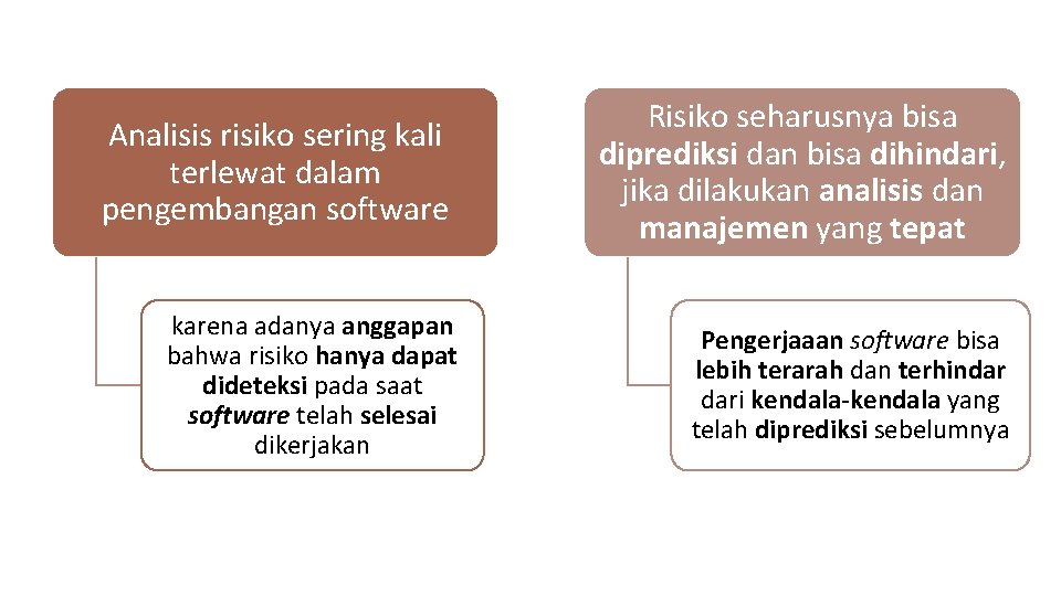 Analisis risiko sering kali terlewat dalam pengembangan software Risiko seharusnya bisa diprediksi dan bisa