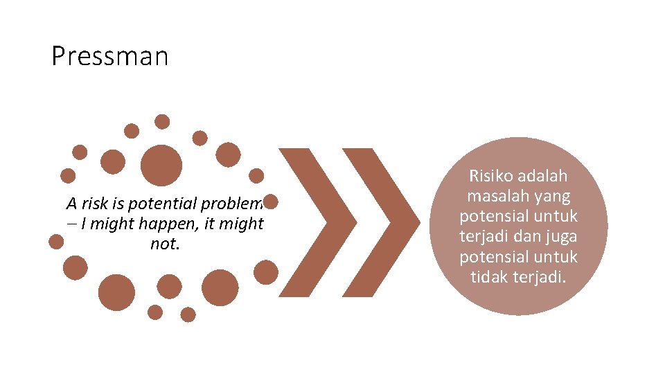 Pressman A risk is potential problem – I might happen, it might not. Risiko