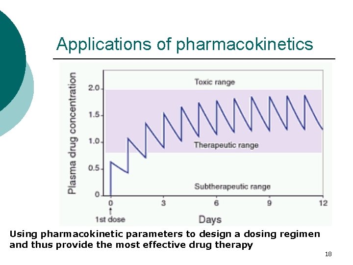 Applications of pharmacokinetics Using pharmacokinetic parameters to design a dosing regimen and thus provide