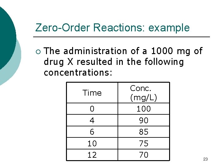 Zero-Order Reactions: example ¡ The administration of a 1000 mg of drug X resulted