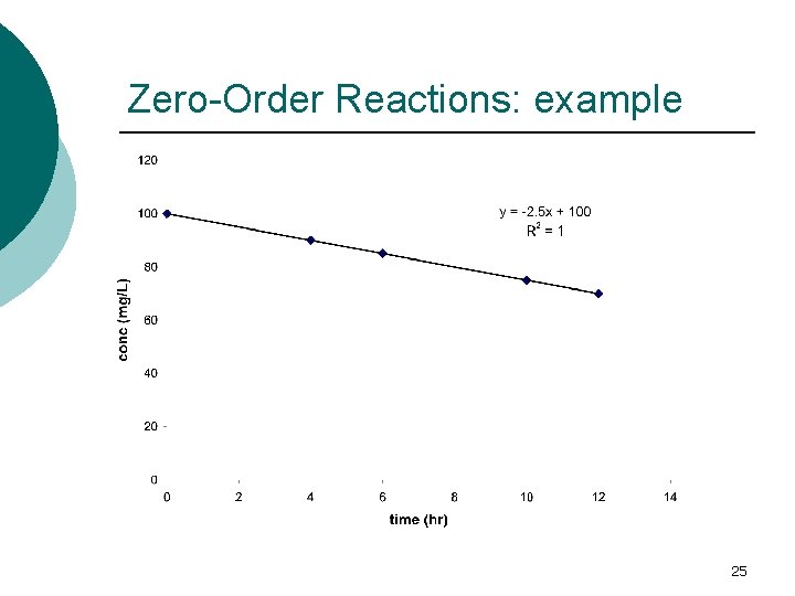 Zero-Order Reactions: example 25 