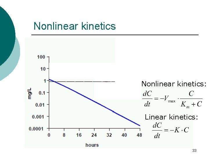 Nonlinear kinetics: Linear kinetics: 33 