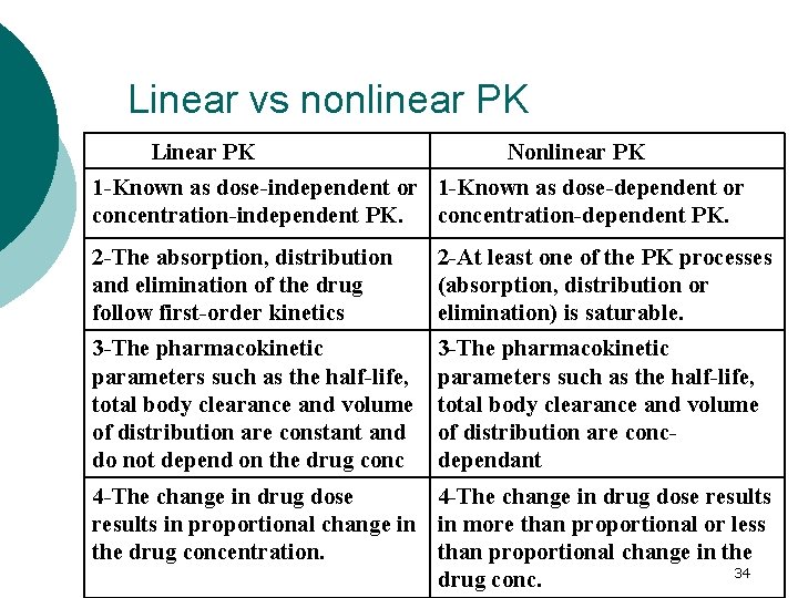 Linear vs nonlinear PK Linear PK Nonlinear PK 1 -Known as dose-independent or 1
