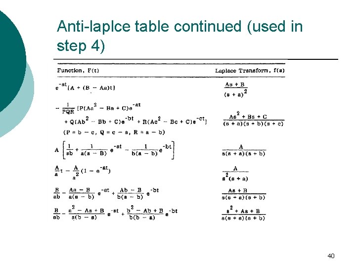 Anti-laplce table continued (used in step 4) 40 