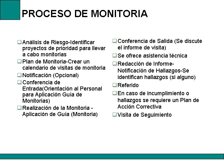 PROCESO DE MONITORIA q Análisis de Riesgo-Identificar proyectos de prioridad para llevar a cabo