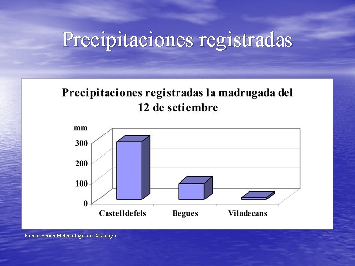 Precipitaciones registradas Fuente: Servei Meteorològic de Catalunya 