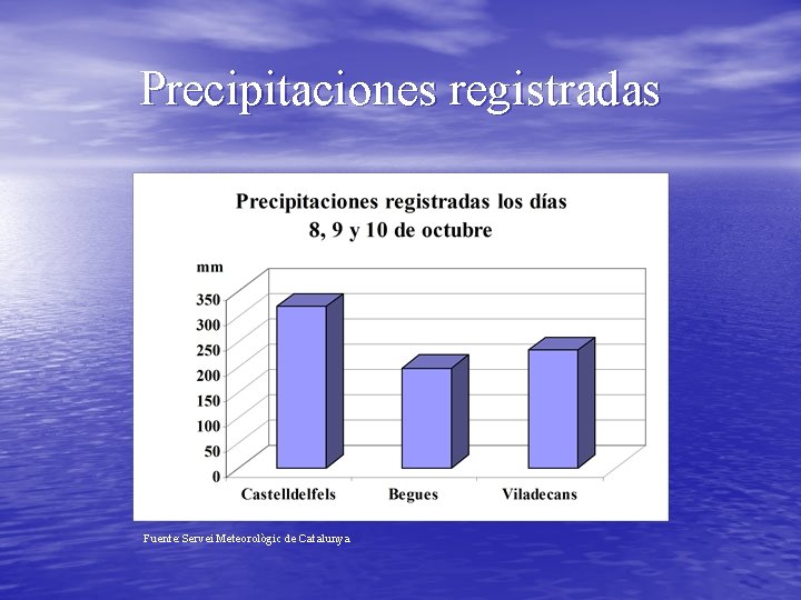 Precipitaciones registradas Fuente: Servei Meteorològic de Catalunya 