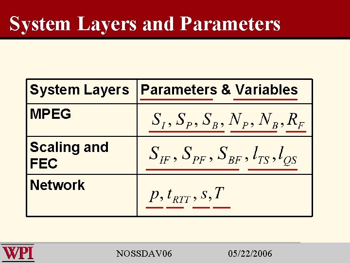 System Layers and Parameters System Layers Parameters & Variables MPEG Scaling and FEC Network