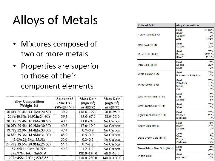 Alloys of Metals • Mixtures composed of two or more metals • Properties are