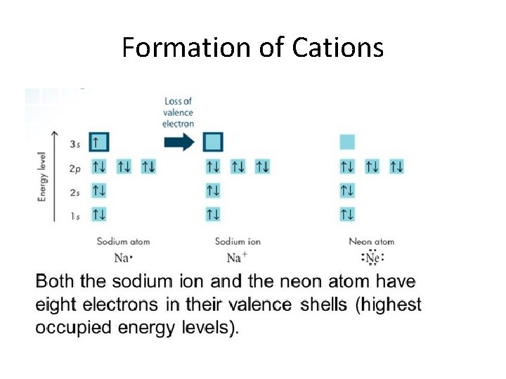 Formation of Cations 