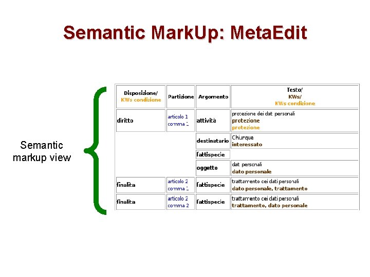 Semantic Mark. Up: Meta. Edit Semantic markup view 