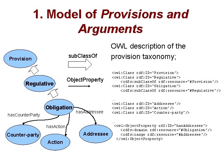 1. Model of Provisions and Arguments sub. Class. Of Provision Regulative Object. Property Obligation
