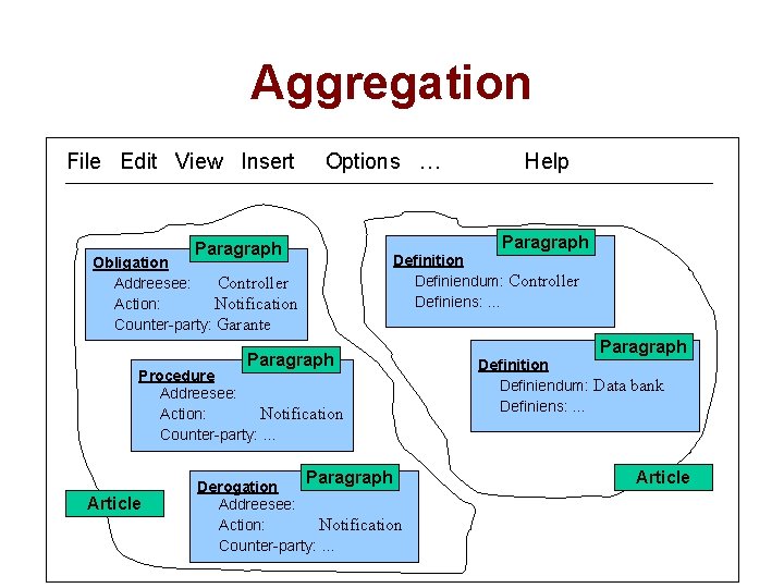 Aggregation File Edit View Insert Options … Paragraph Definition Definiendum: Controller Definiens: … Obligation