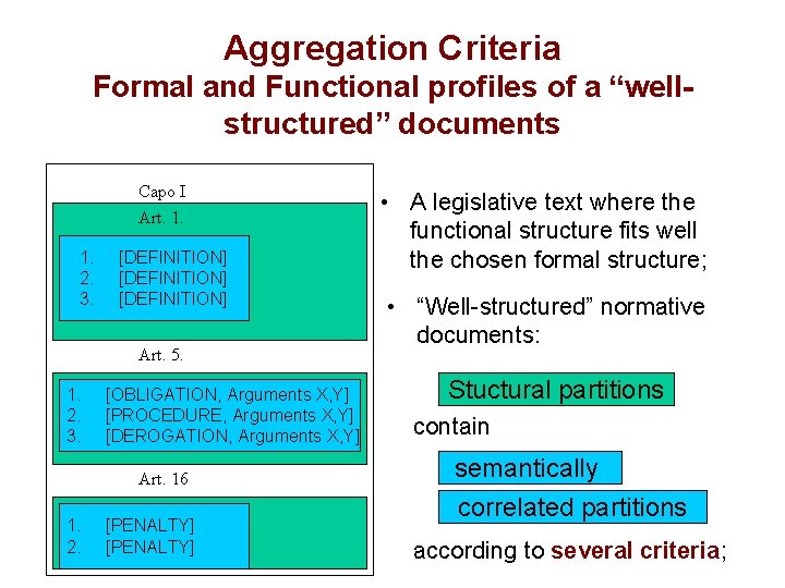 Aggregation Criteria Formal and Functional profiles of a “wellstructured” documents Capo I Art. 1.
