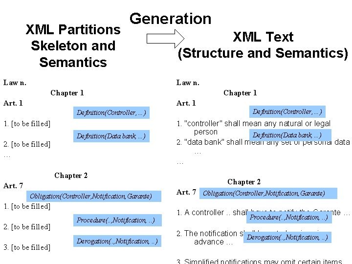 XML Partitions Skeleton and Semantics Generation Law n. XML Text (Structure and Semantics) Law