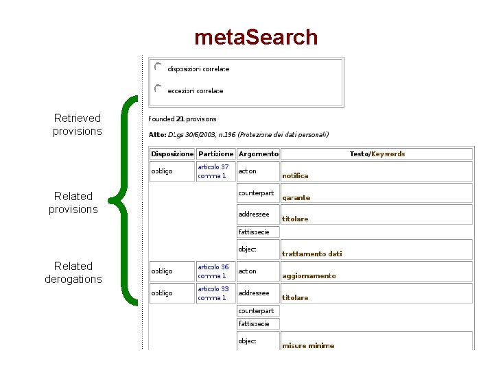 meta. Search Retrieved provisions Related derogations 