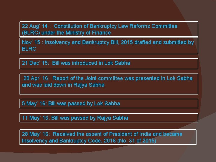 22 Aug’ 14 : Constitution of Bankruptcy Law Reforms Committee (BLRC) under the Ministry