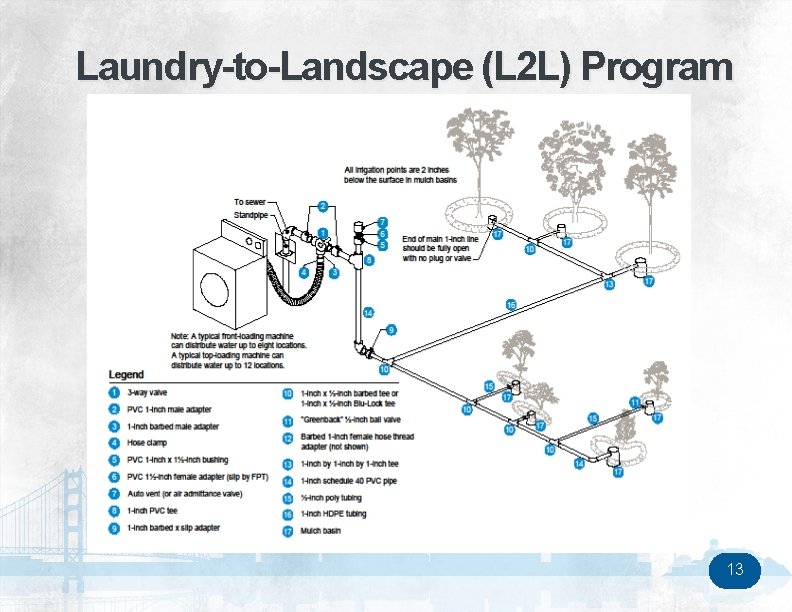 Laundry-to-Landscape (L 2 L) Program 13 