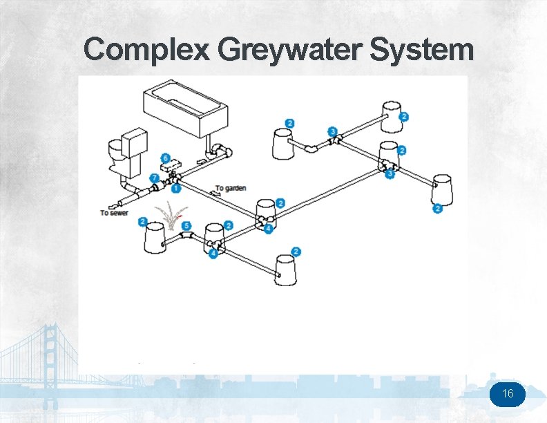 Complex Greywater System 16 