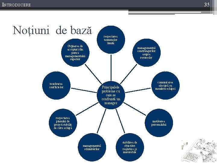 INTRODUCERE 35 Noțiuni de bază Obținerea de accepturi din partea managementului superior rezolvarea conflictelor