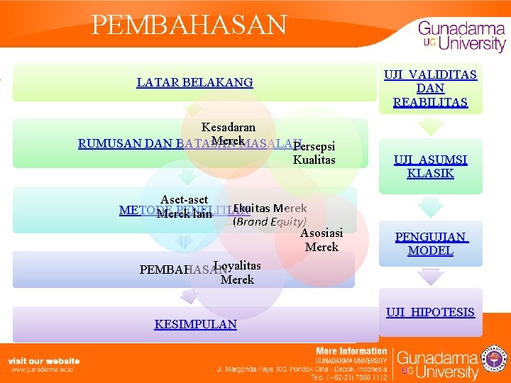 PEMBAHASAN LATAR BELAKANG Kesadaran Merek. MASALAH RUMUSAN DAN BATASAN Persepsi Kualitas Aset-aset Ekuitas Merek