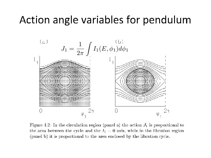 Action angle variables for pendulum 
