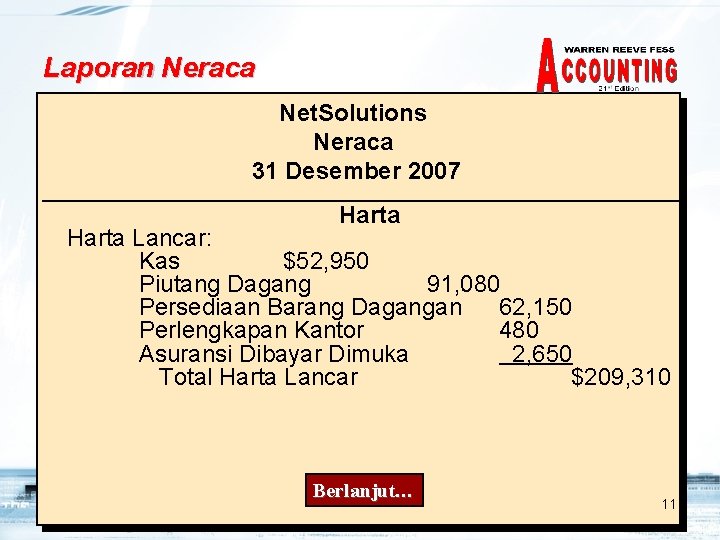 Laporan Neraca Net. Solutions Neraca 31 Desember 2007 Harta Lancar: Kas $52, 950 Piutang