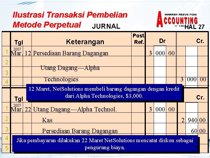 Ilustrasi Transaksi Pembelian Metode Perpetual JURNAL Keterangan Tgl 2007 1 Mar. 12 Persediaan Barang