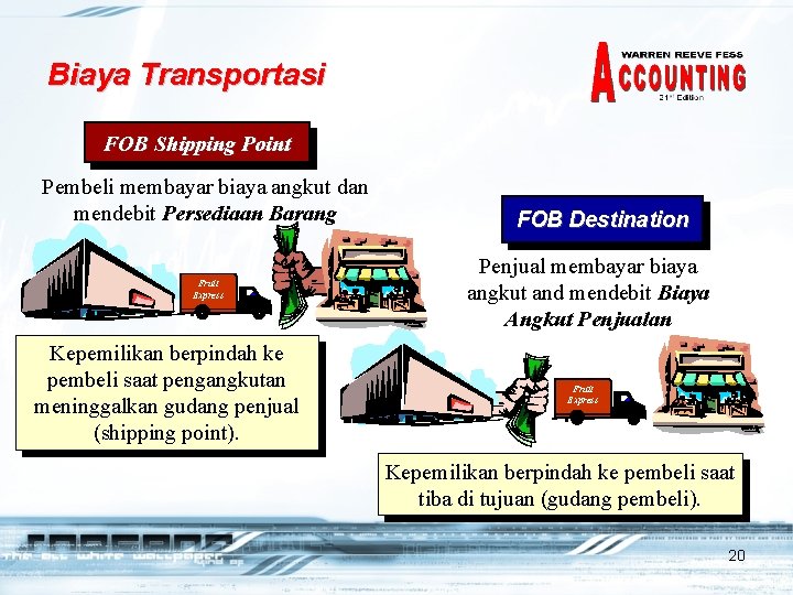 Biaya Transportasi FOB Shipping Point Pembeli membayar biaya angkut dan mendebit Persediaan Barang Fruit