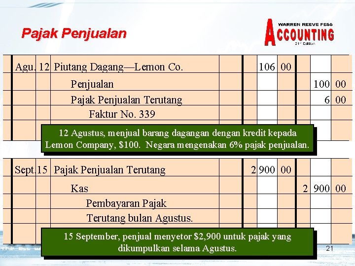 Pajak Penjualan Agu. 12 Piutang Dagang—Lemon Co. 106 00 Penjualan Pajak Penjualan Terutang Faktur