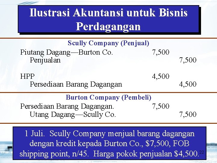 Ilustrasi Akuntansi untuk Bisnis Perdagangan Scully Company (Penjual) Piutang Dagang—Burton Co. Penjualan 7, 500